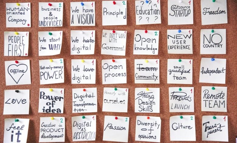 business transformation innovation approach
