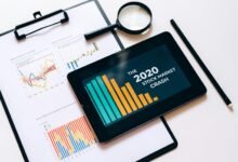 business trends and impacts